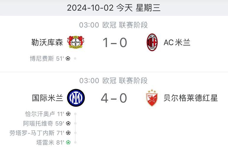 对比上赛季欧冠同期数据，国米或迎两连胜挑战