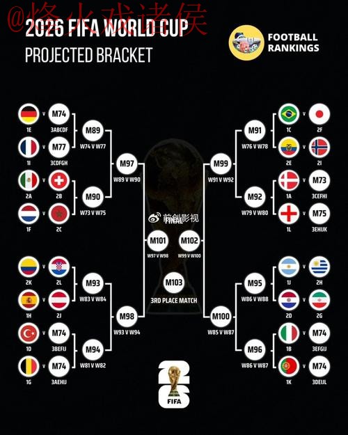世界杯预测排行 世界杯预测排行