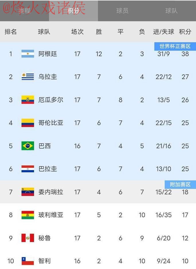 世界杯比分苹果官方